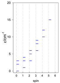 Magnetochemistry 09 00226 i098