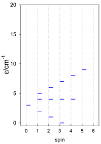 Magnetochemistry 09 00226 i099