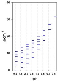 Magnetochemistry 09 00226 i100