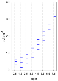 Magnetochemistry 09 00226 i101