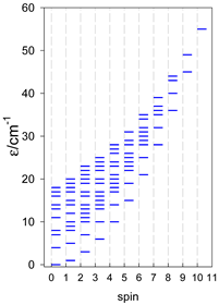 Magnetochemistry 09 00226 i103