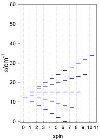 Magnetochemistry 09 00226 i105
