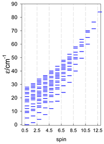 Magnetochemistry 09 00226 i106