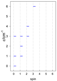 Magnetochemistry 09 00226 i109