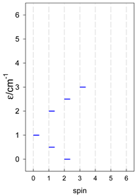 Magnetochemistry 09 00226 i111