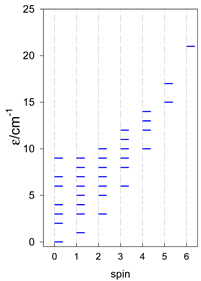 Magnetochemistry 09 00226 i112