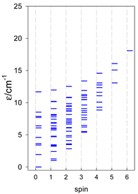 Magnetochemistry 09 00226 i113