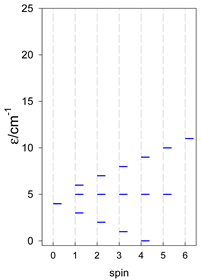 Magnetochemistry 09 00226 i114