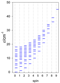 Magnetochemistry 09 00226 i115