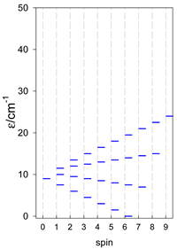 Magnetochemistry 09 00226 i117