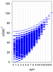 Magnetochemistry 09 00226 i122