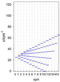 Magnetochemistry 09 00226 i123