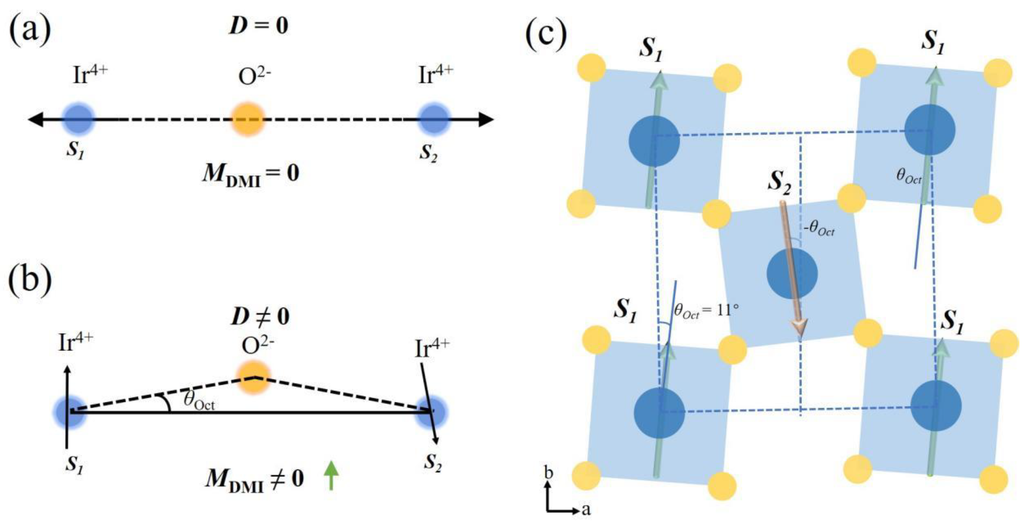 Magnetochemistry 09 00231 g001 Magnetochemistry 09 00231 g001