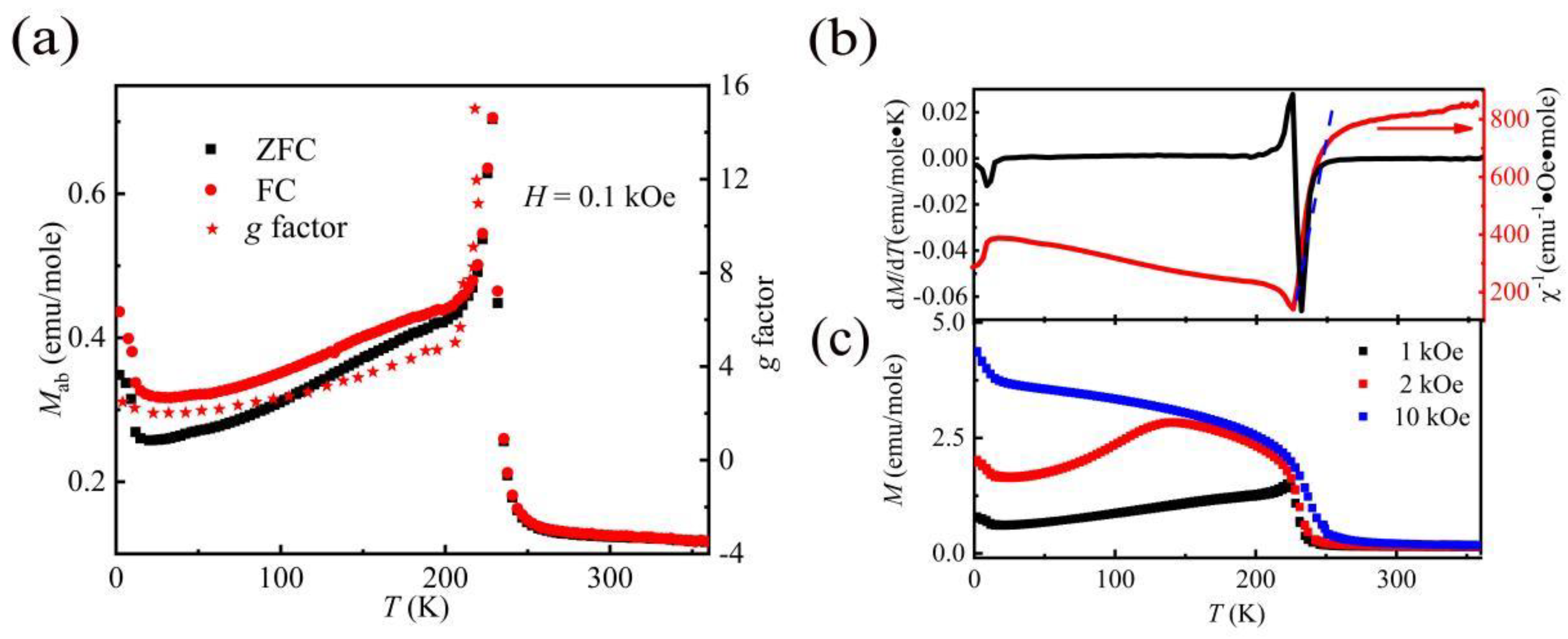 Magnetochemistry 09 00231 g003 Magnetochemistry 09 00231 g003