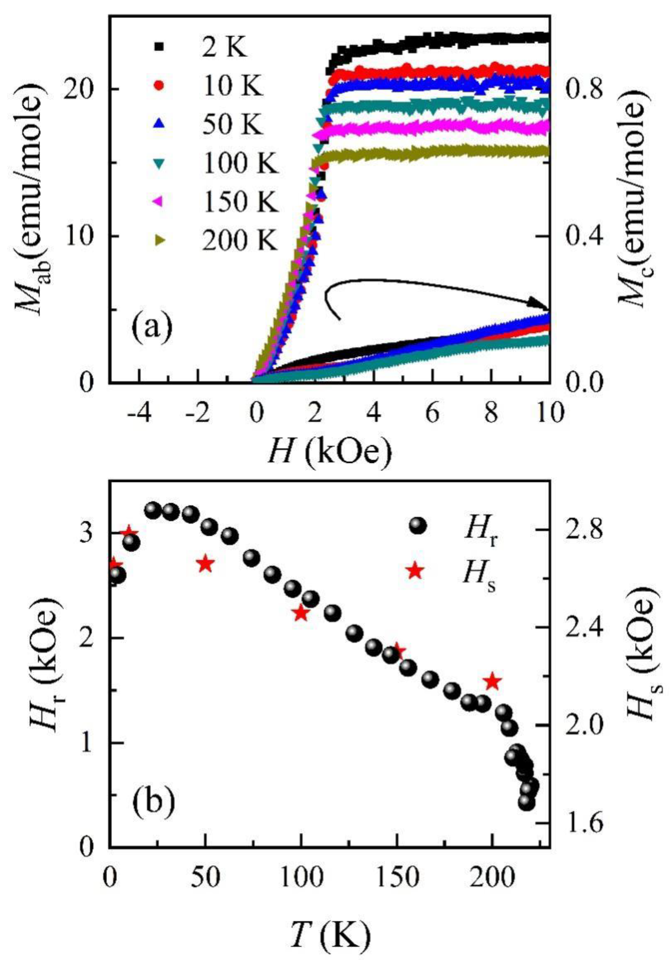 Magnetochemistry 09 00231 g004 Magnetochemistry 09 00231 g004