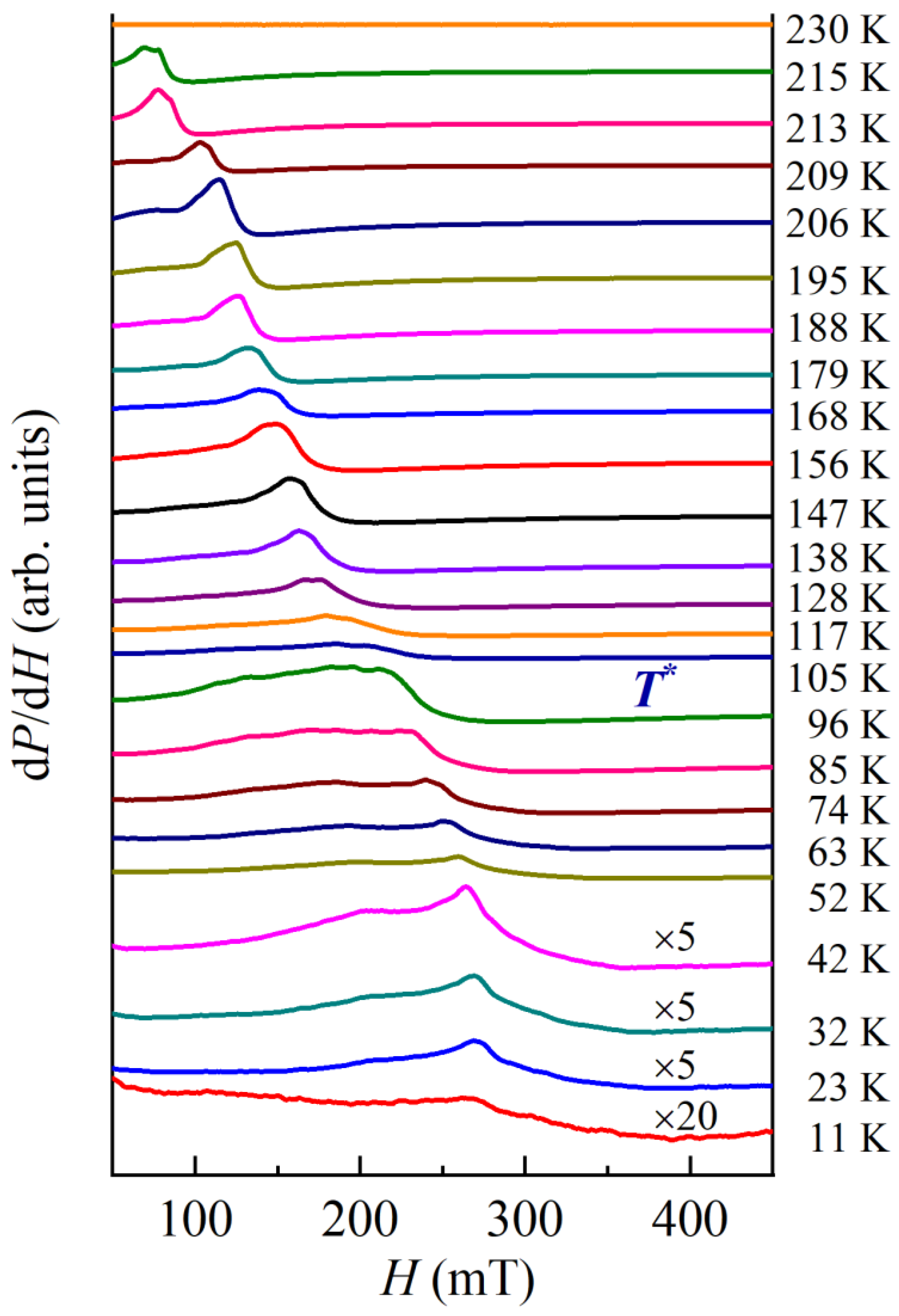 Magnetochemistry 09 00231 g005 Magnetochemistry 09 00231 g005