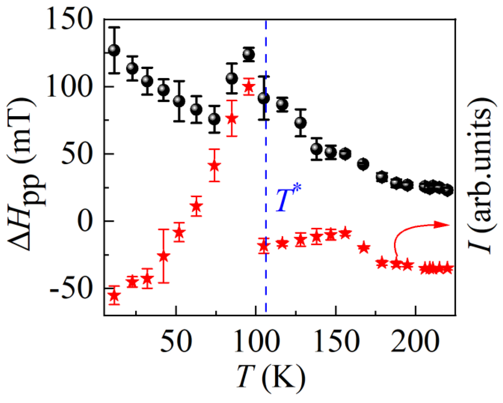 Magnetochemistry 09 00231 g006 Magnetochemistry 09 00231 g006