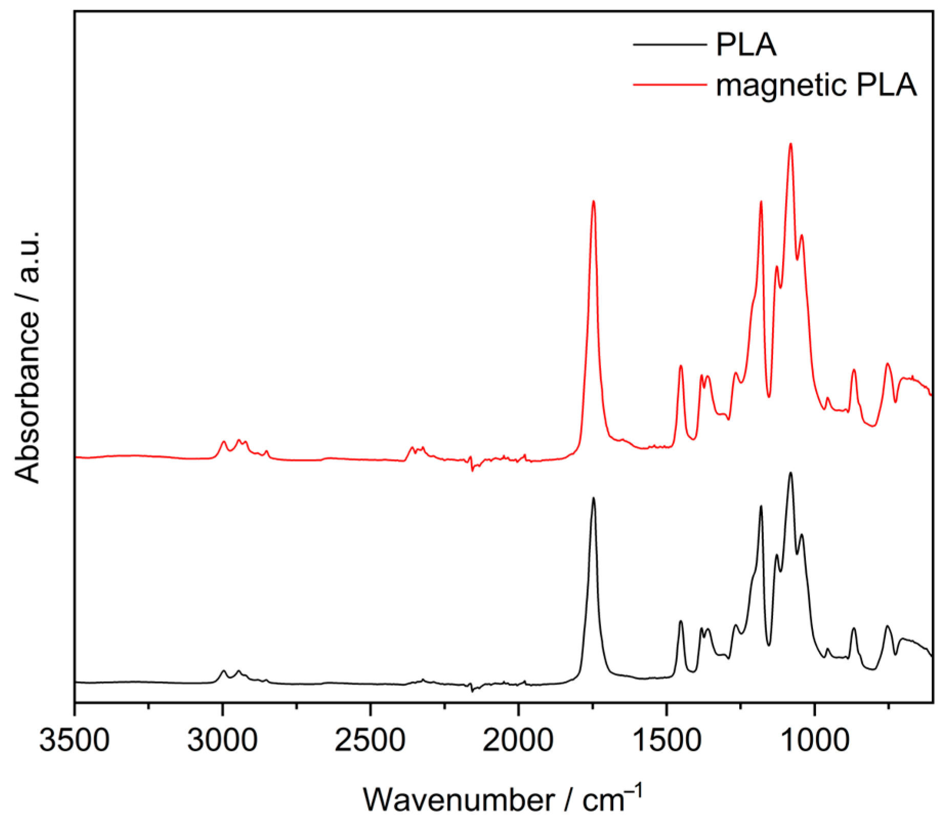 Magnetochemistry 09 00232 g002