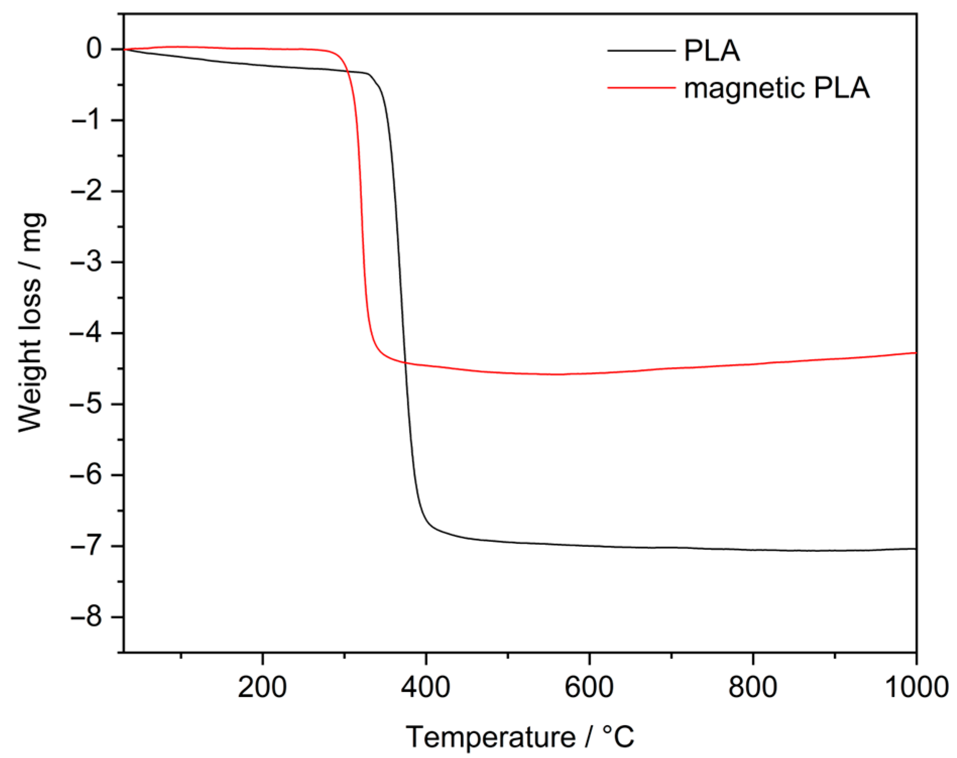 Magnetochemistry 09 00232 g004