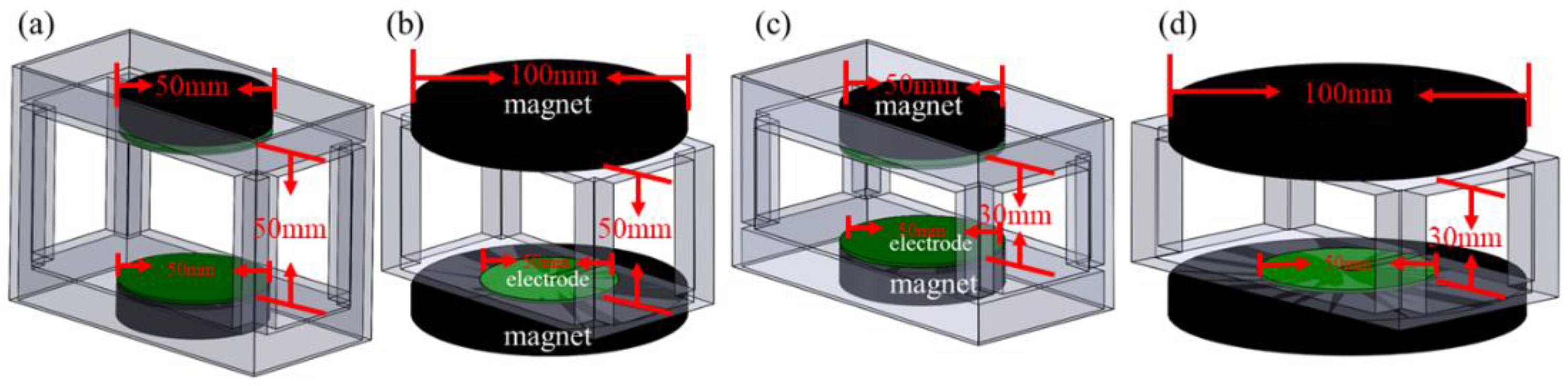 Magnetochemistry 09 00233 g001 Magnetochemistry 09 00233 g001