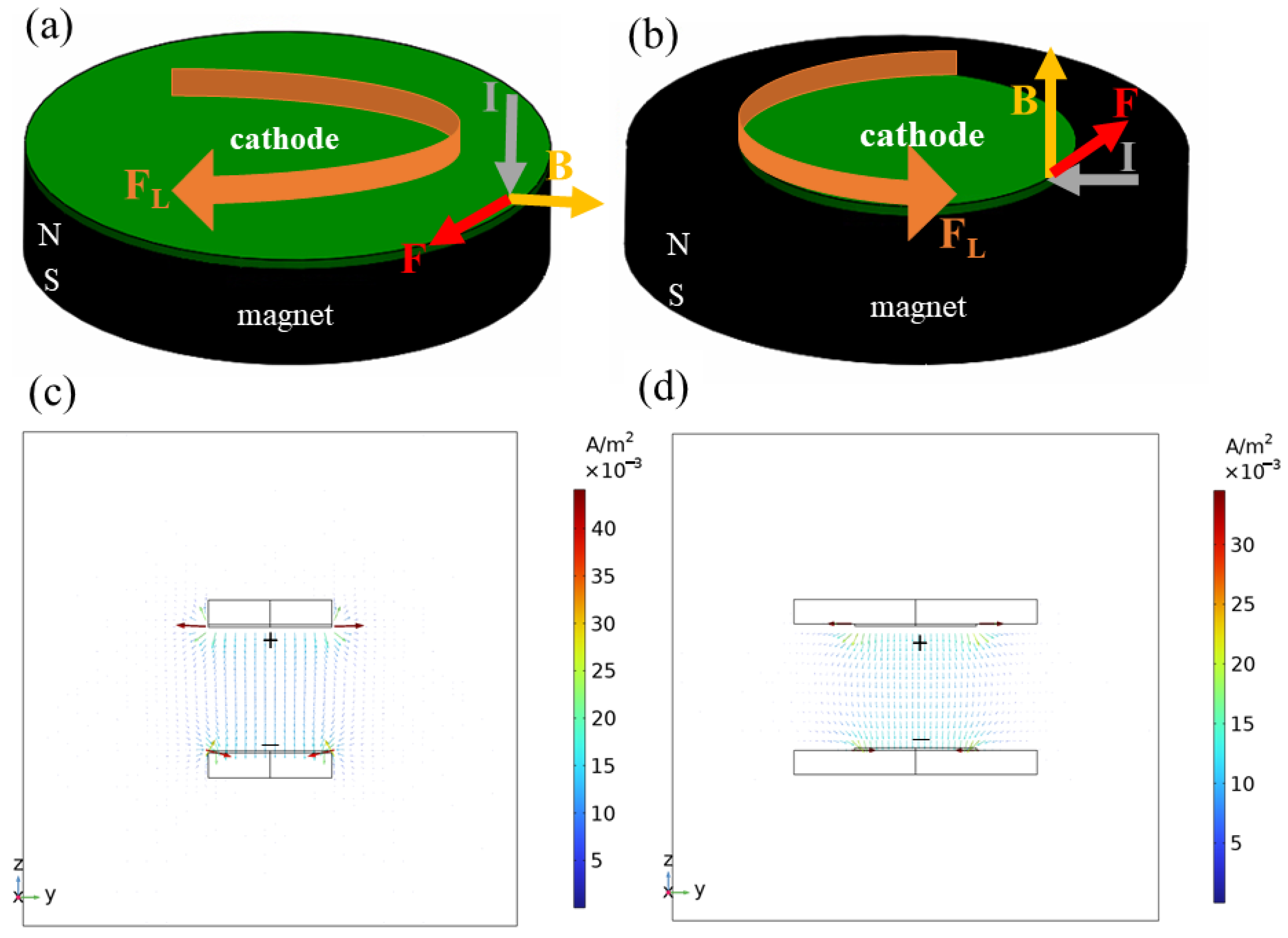 Magnetochemistry 09 00233 g005 Magnetochemistry 09 00233 g005