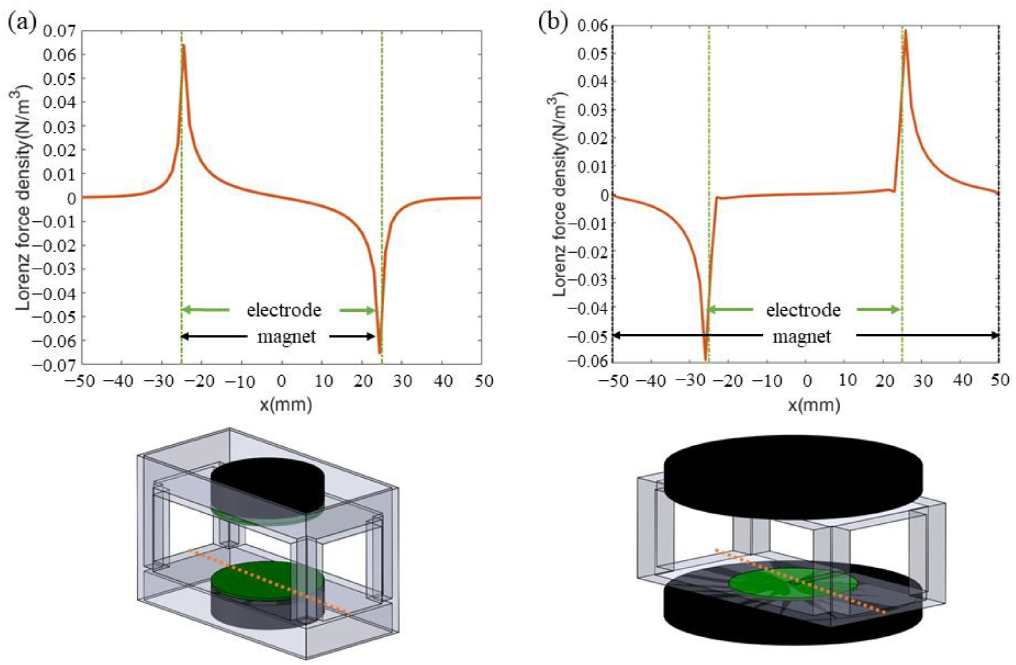 Magnetochemistry 09 00233 g009 Magnetochemistry 09 00233 g009