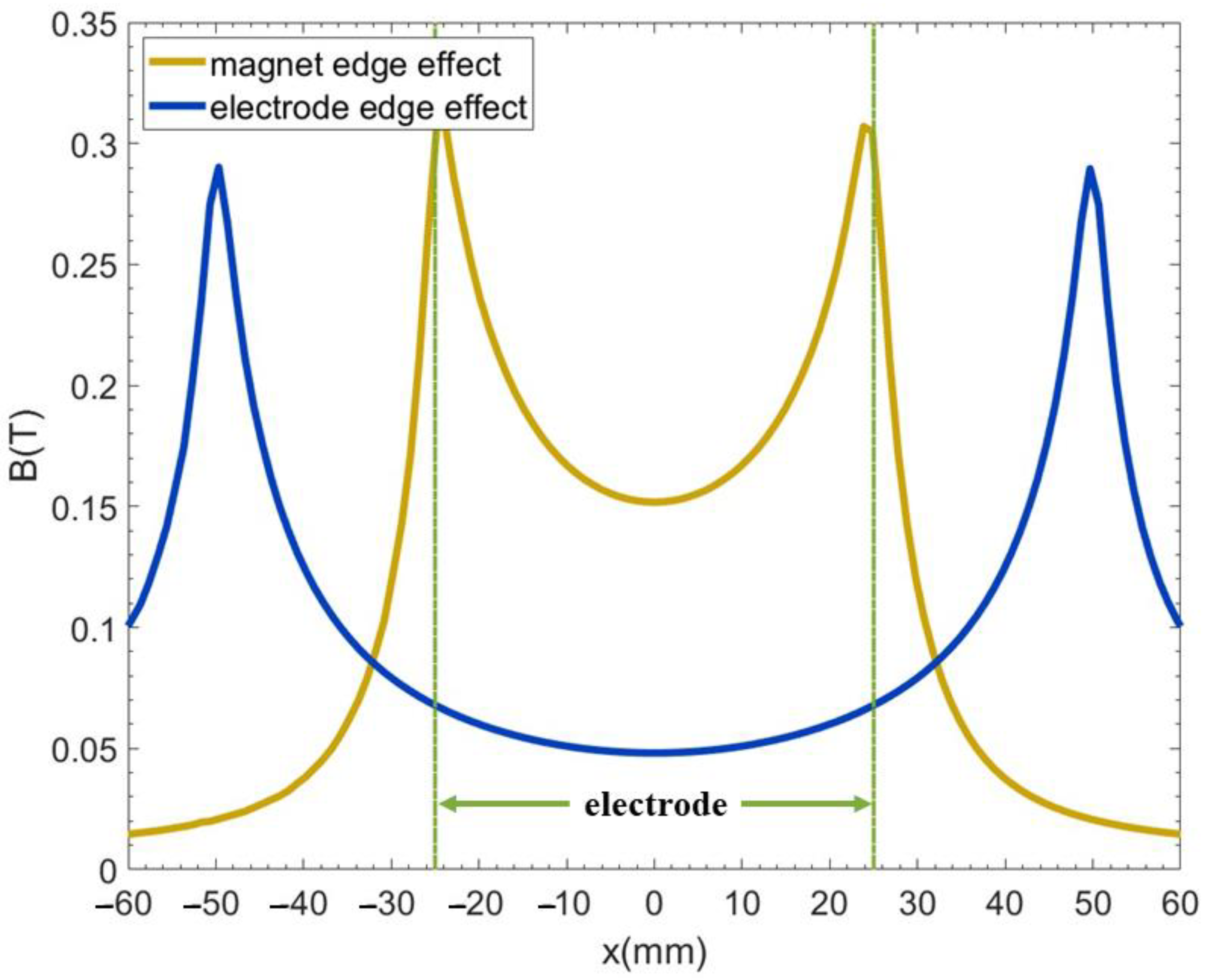 Magnetochemistry 09 00233 g012 Magnetochemistry 09 00233 g012