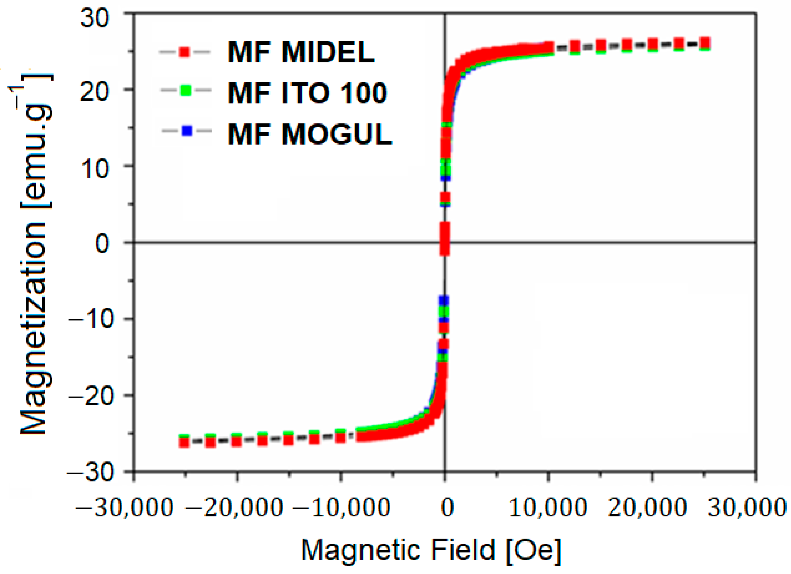 Magnetochemistry 10 00002 g003