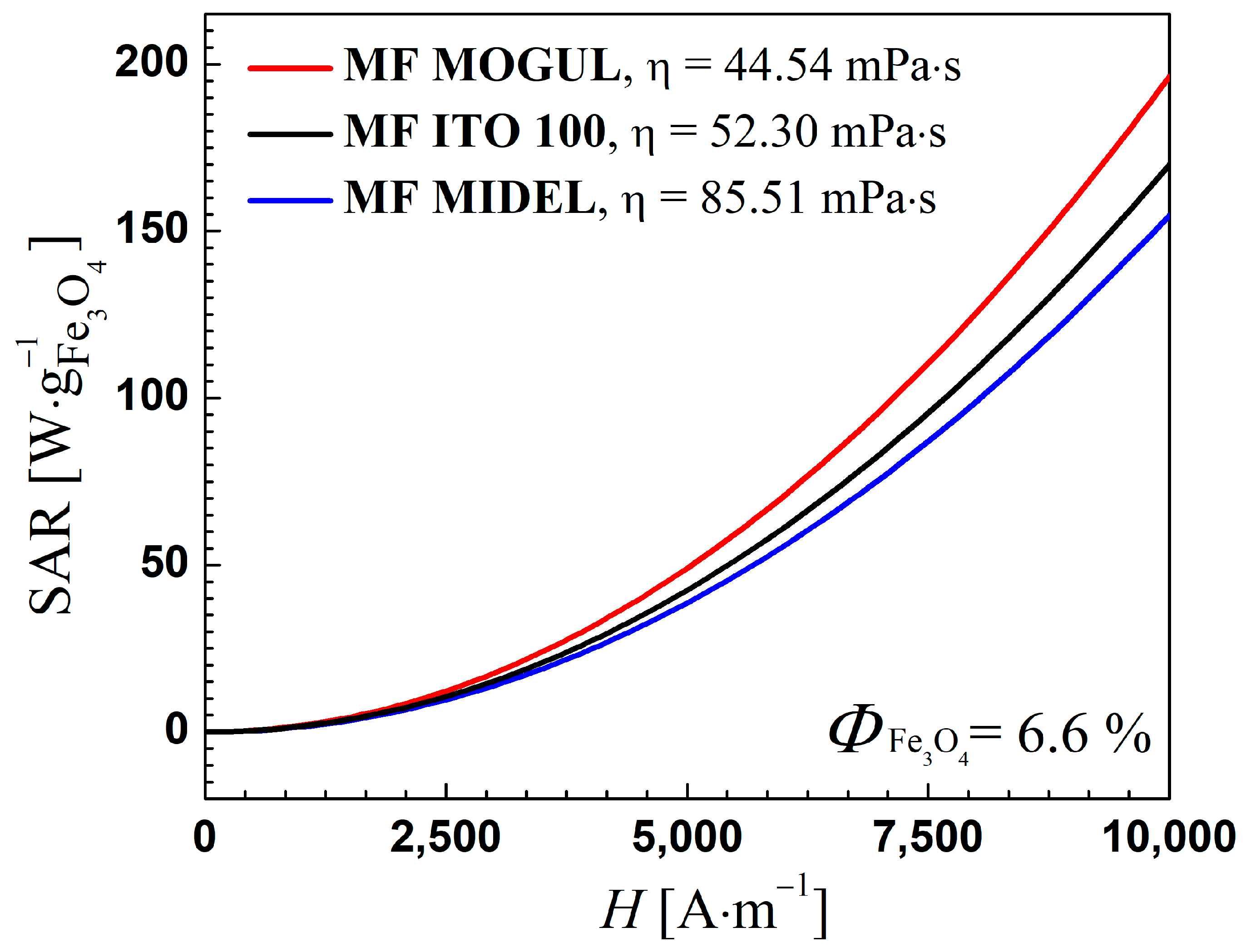 Magnetochemistry 10 00002 g009