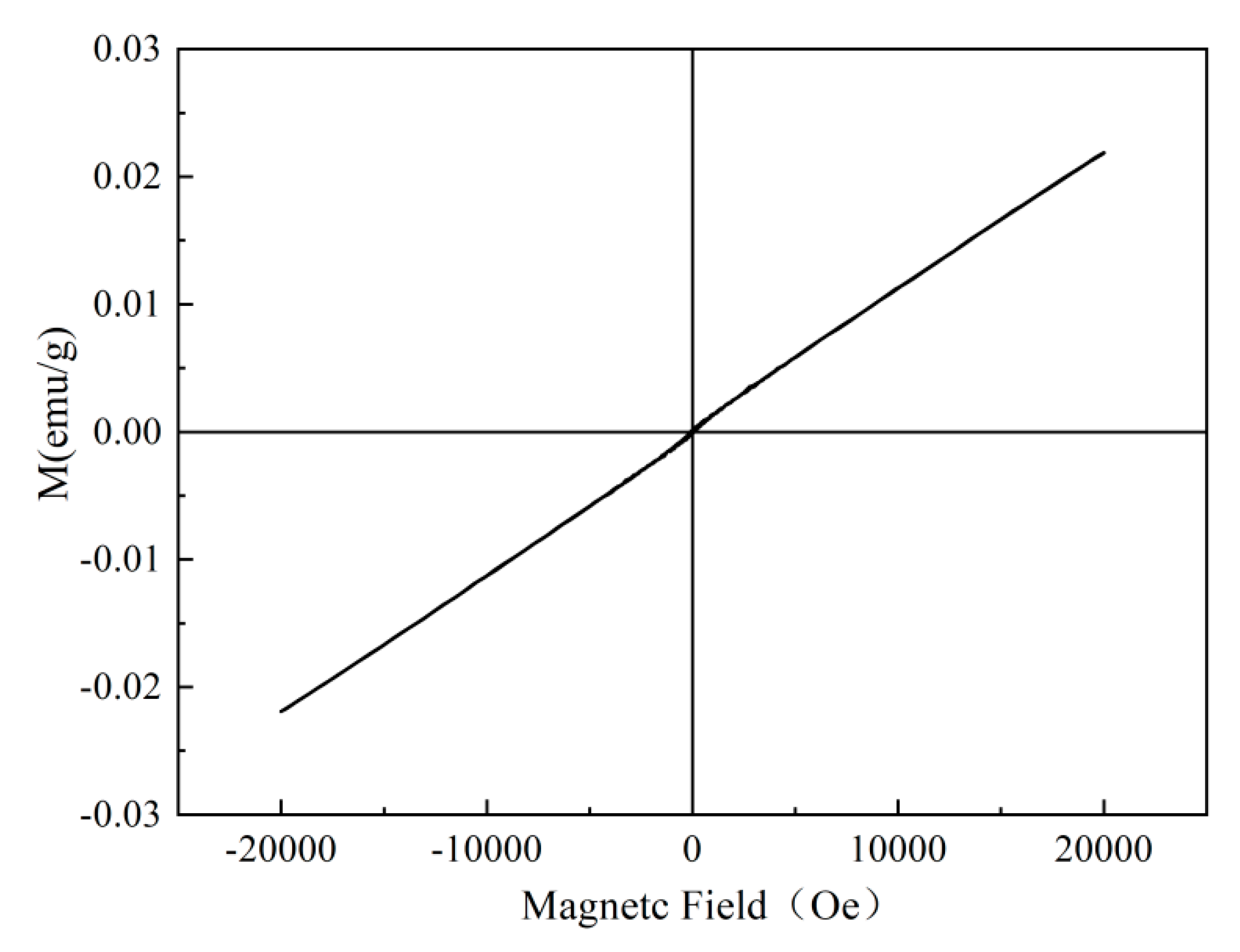 Magnetochemistry 10 00005 g006
