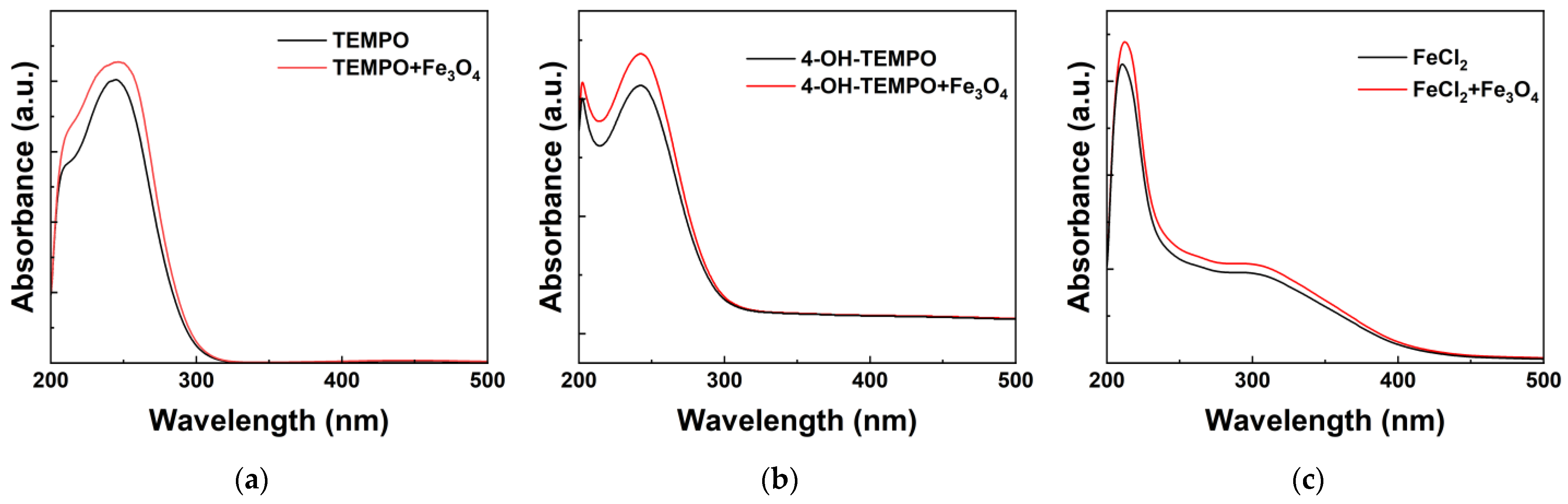 Magnetochemistry 10 00011 g006