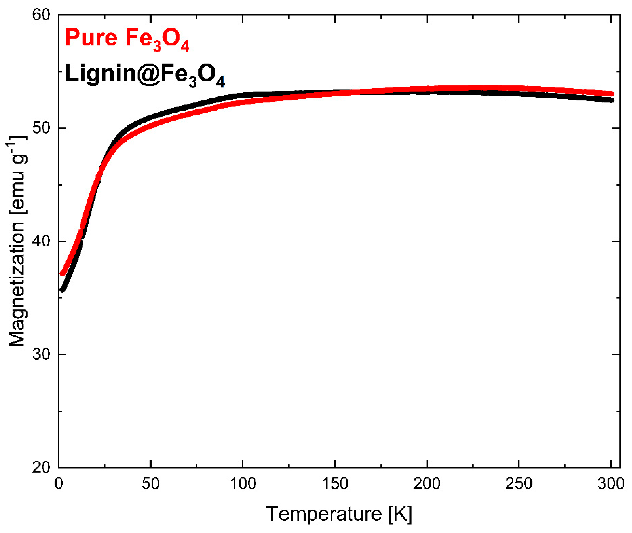 Magnetochemistry 10 00012 g007