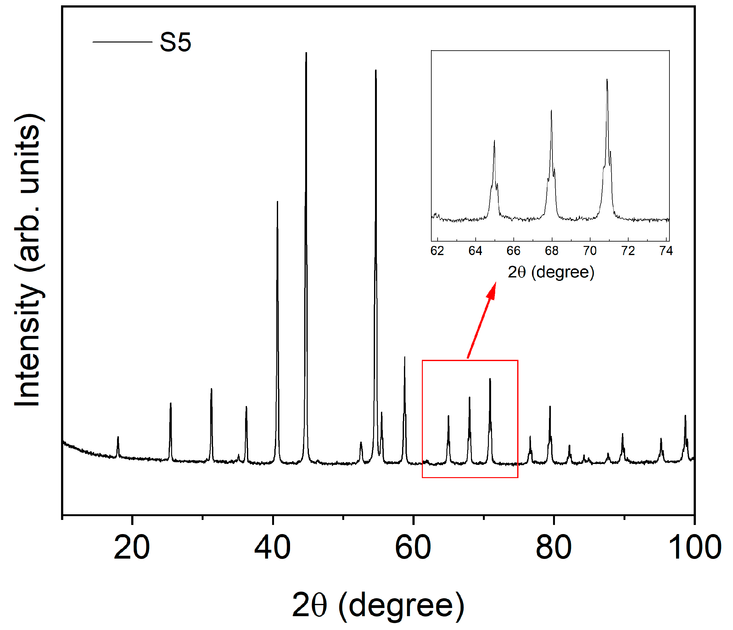 Magnetochemistry 10 00013 g004