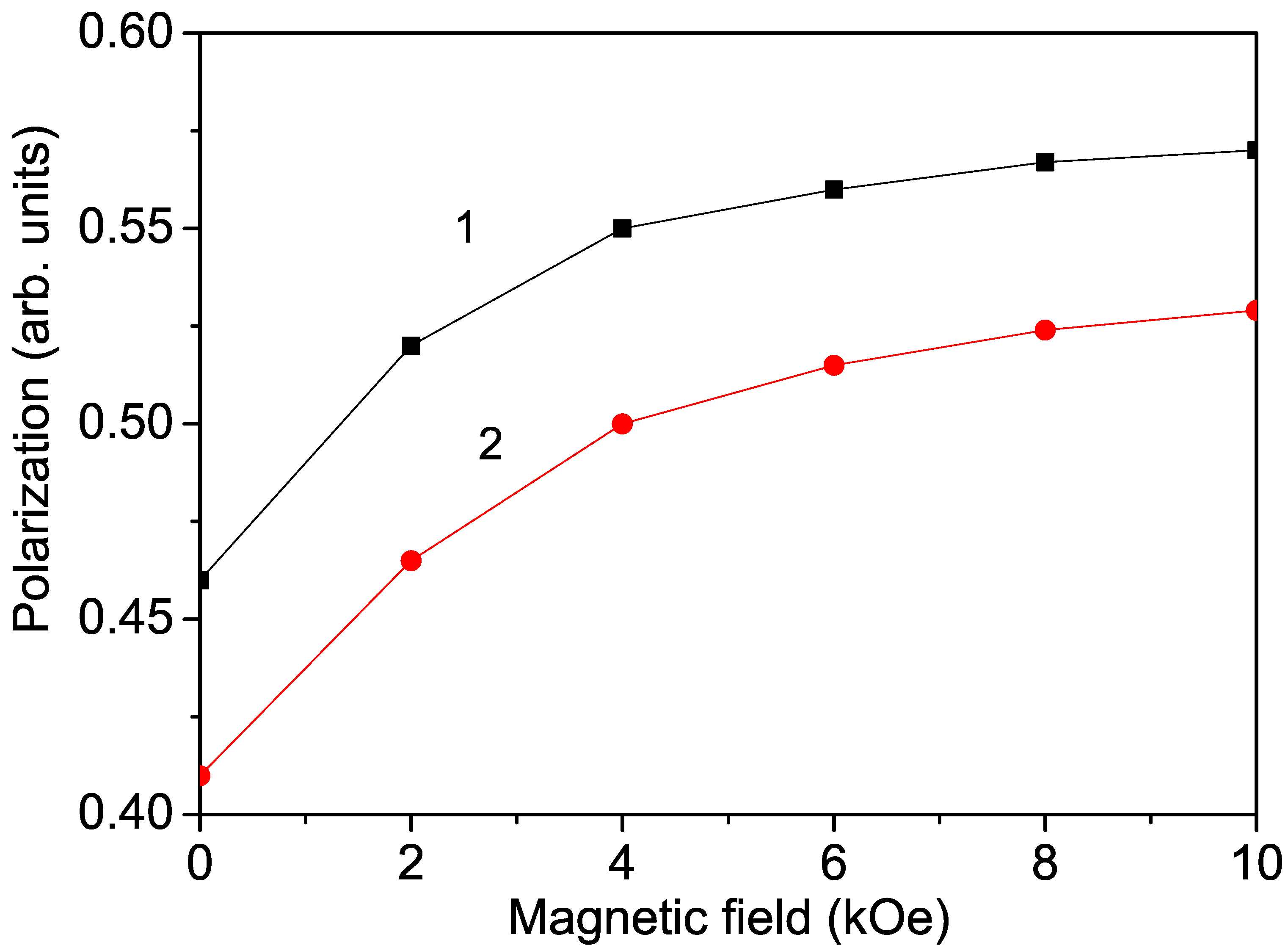 Magnetochemistry 10 00019 g004