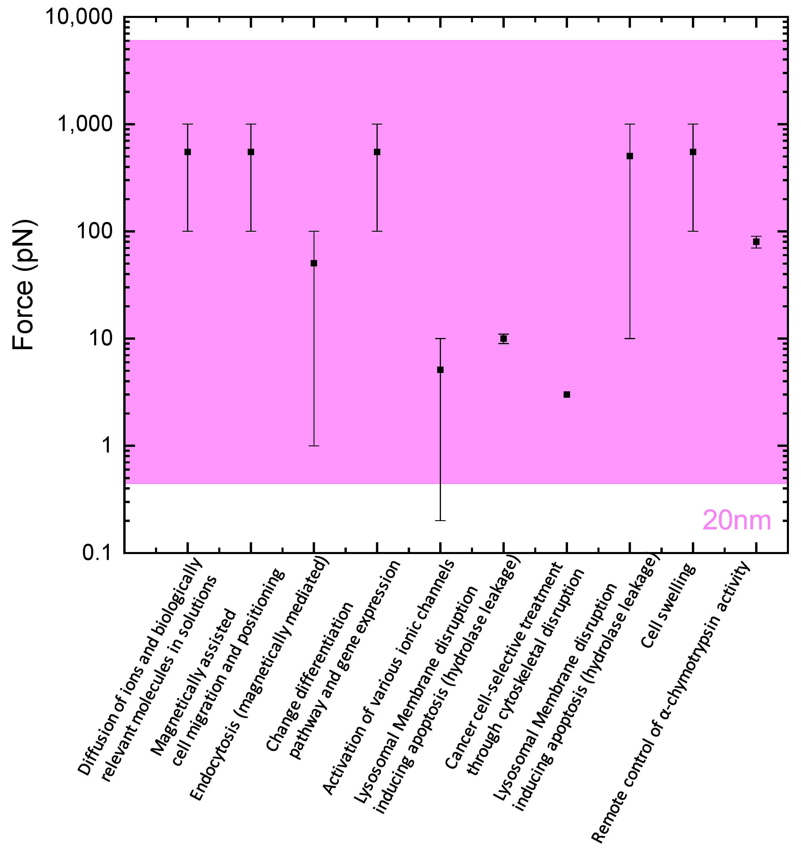 Magnetochemistry 10 00021 g005