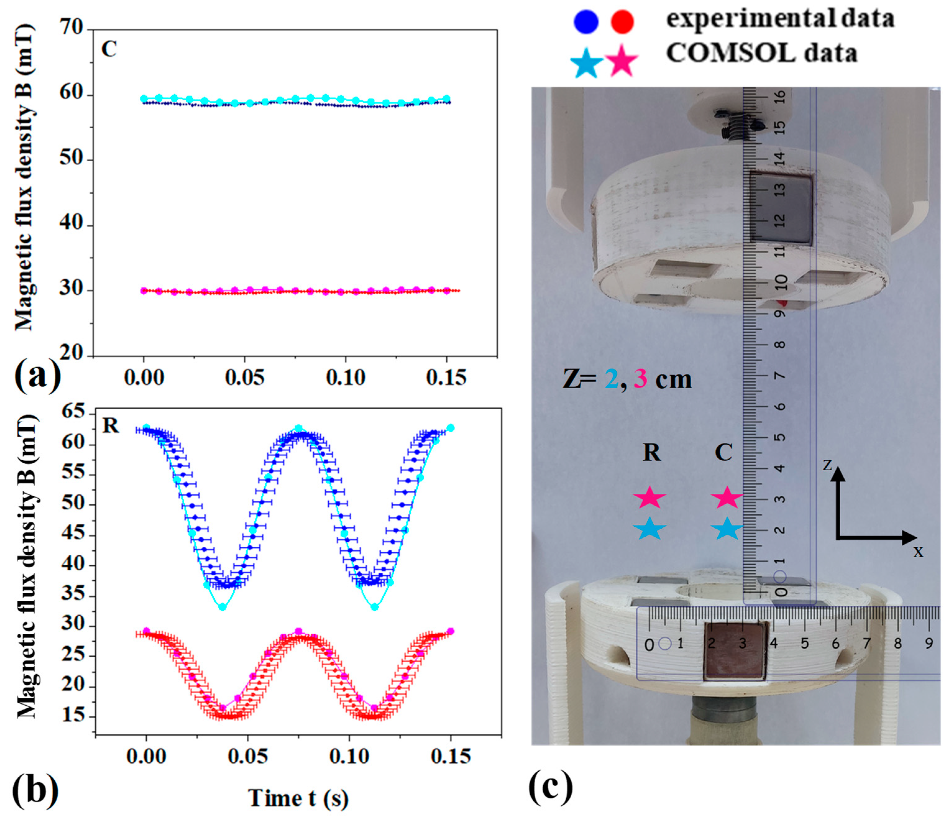 Magnetochemistry 10 00021 g009