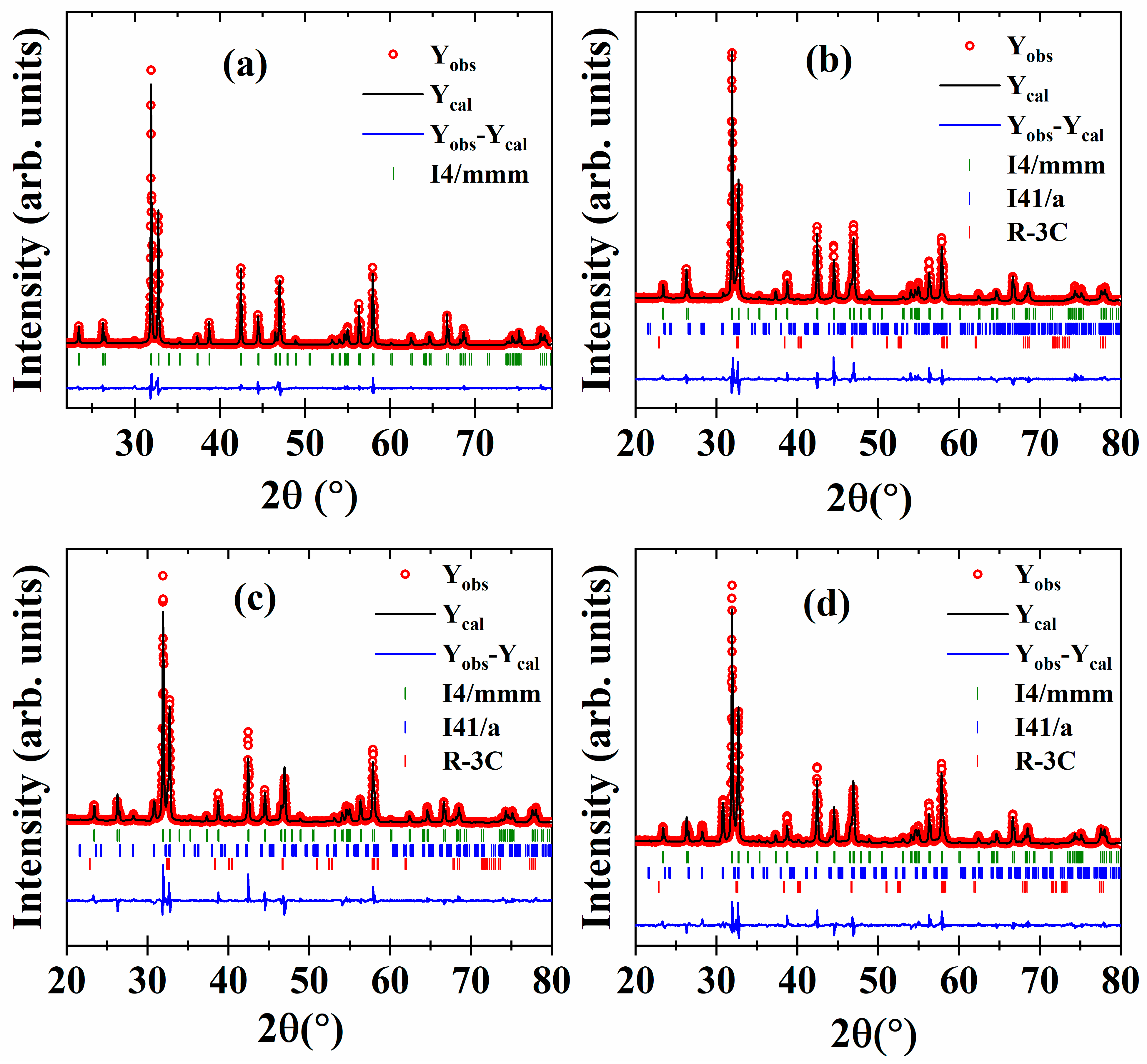 Magnetochemistry 10 00022 g001 Magnetochemistry 10 00022 g001