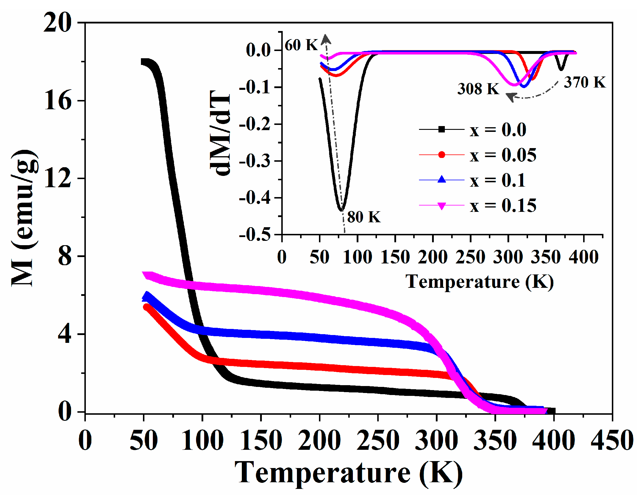 Magnetochemistry 10 00022 g003 Magnetochemistry 10 00022 g003