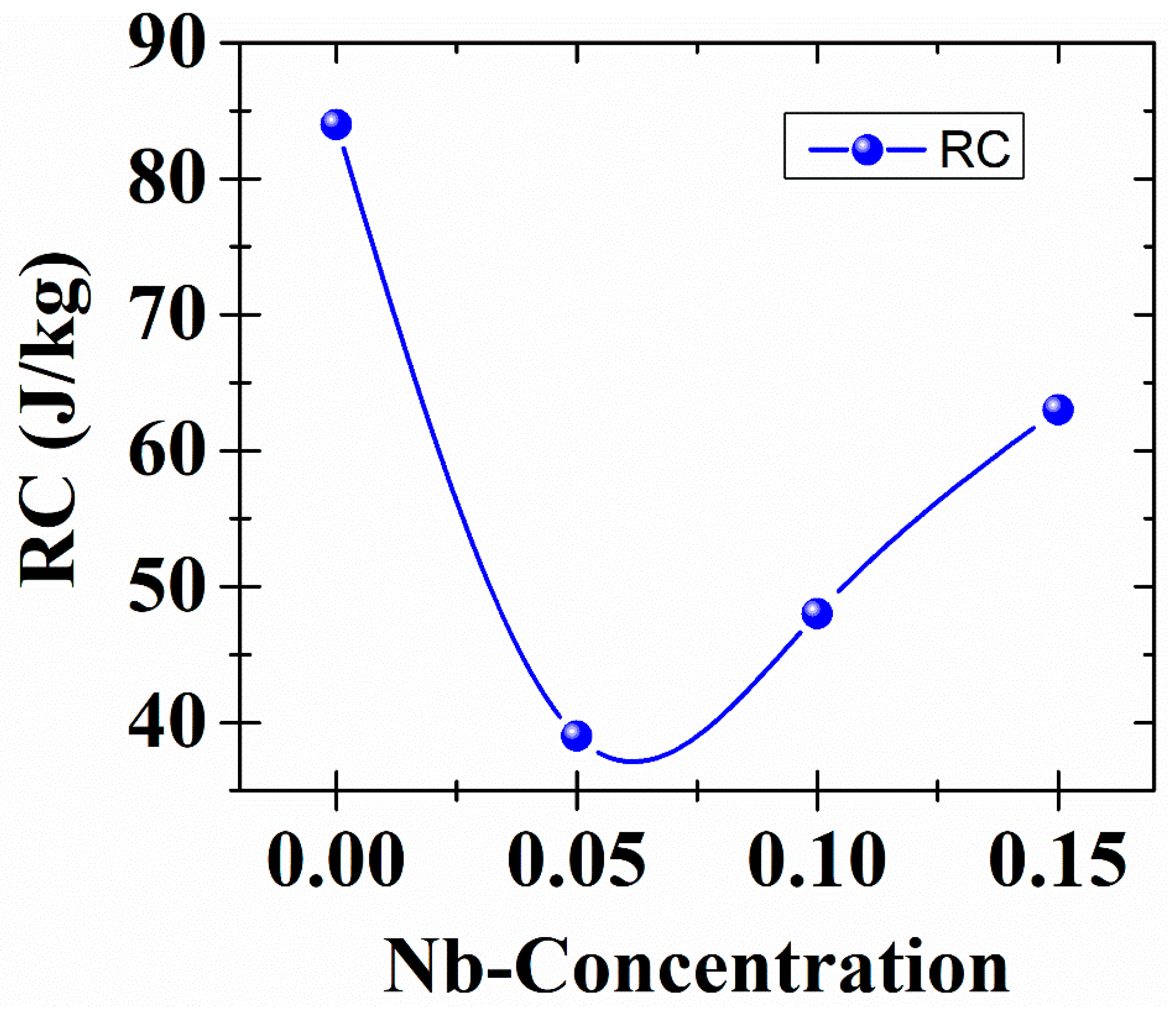 Magnetochemistry 10 00022 g007 Magnetochemistry 10 00022 g007