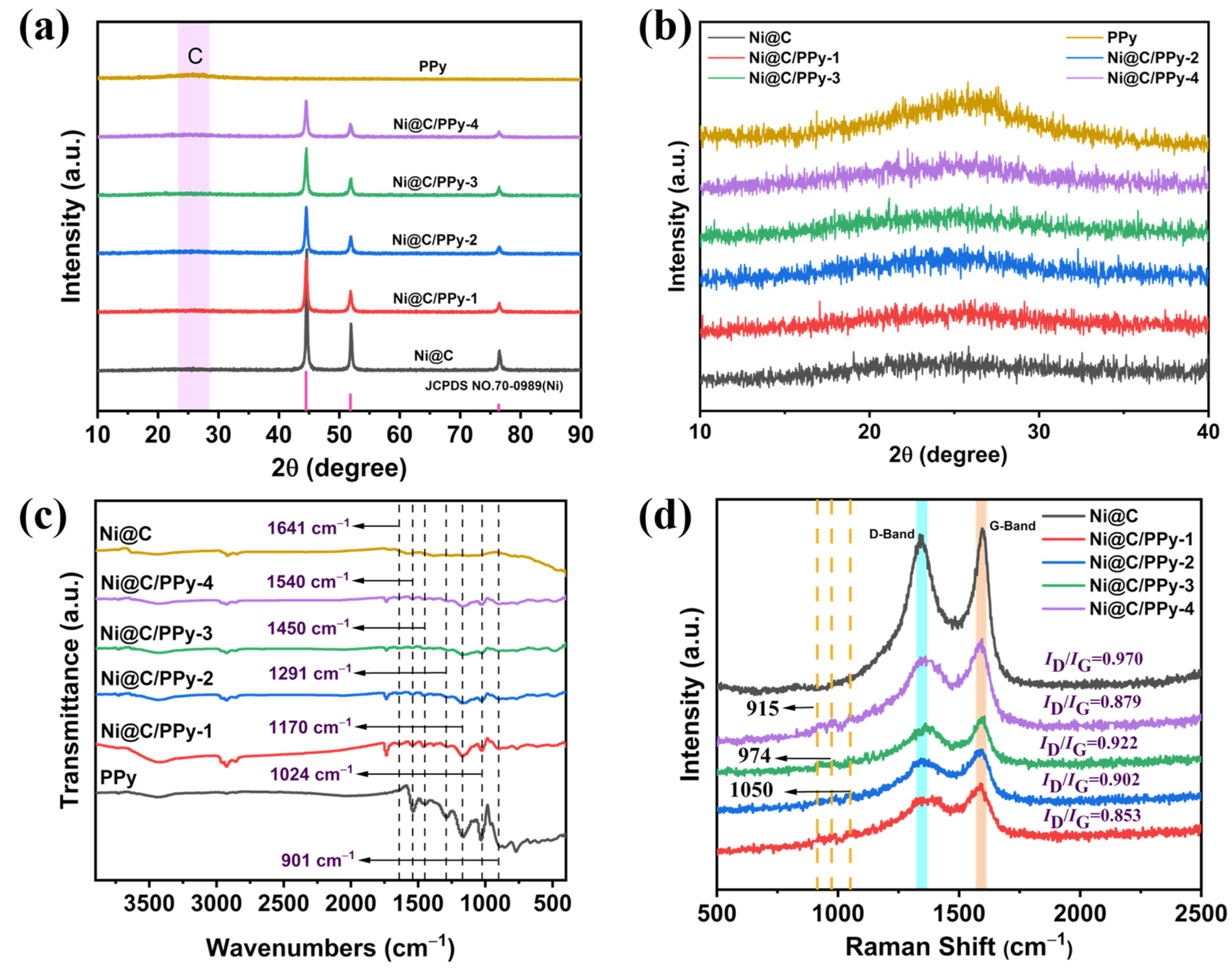 Magnetochemistry 10 00024 g002