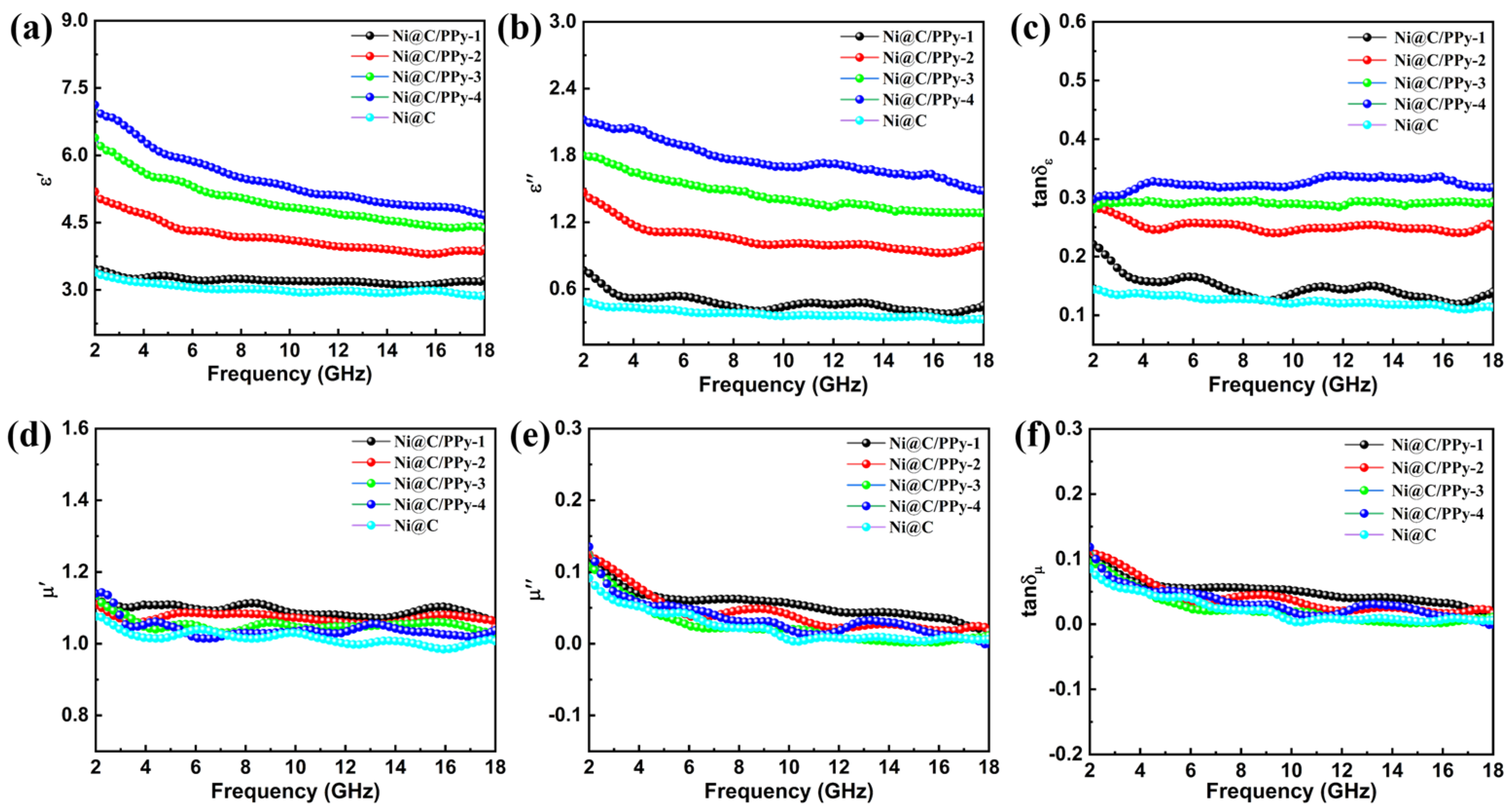Magnetochemistry 10 00024 g004