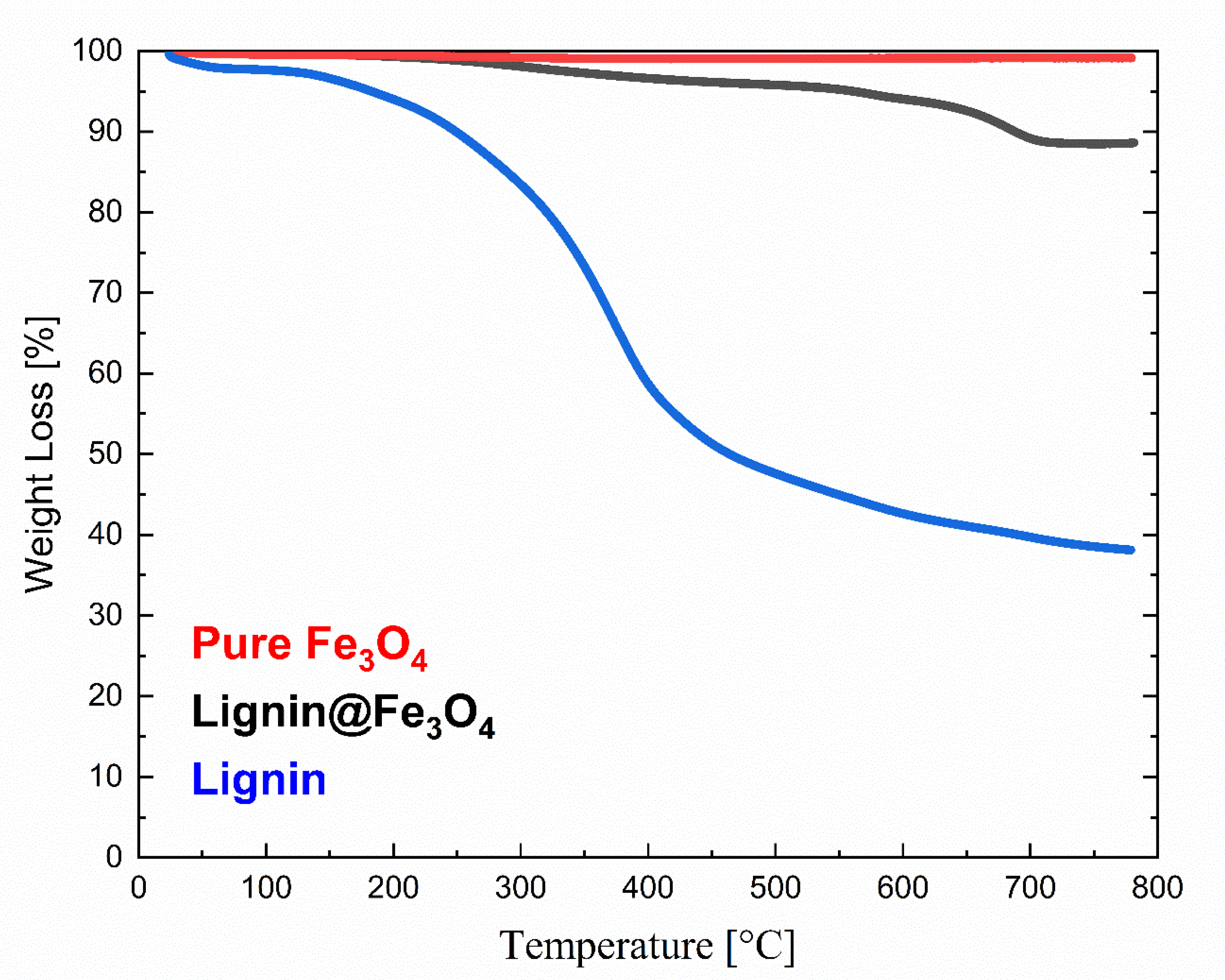 Magnetochemistry 10 00027 g005