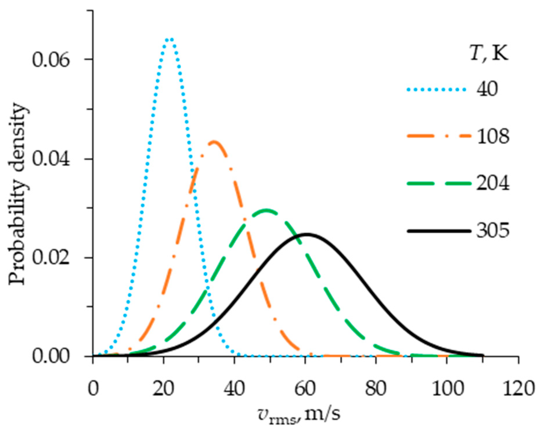 Magnetochemistry 10 00029 g003