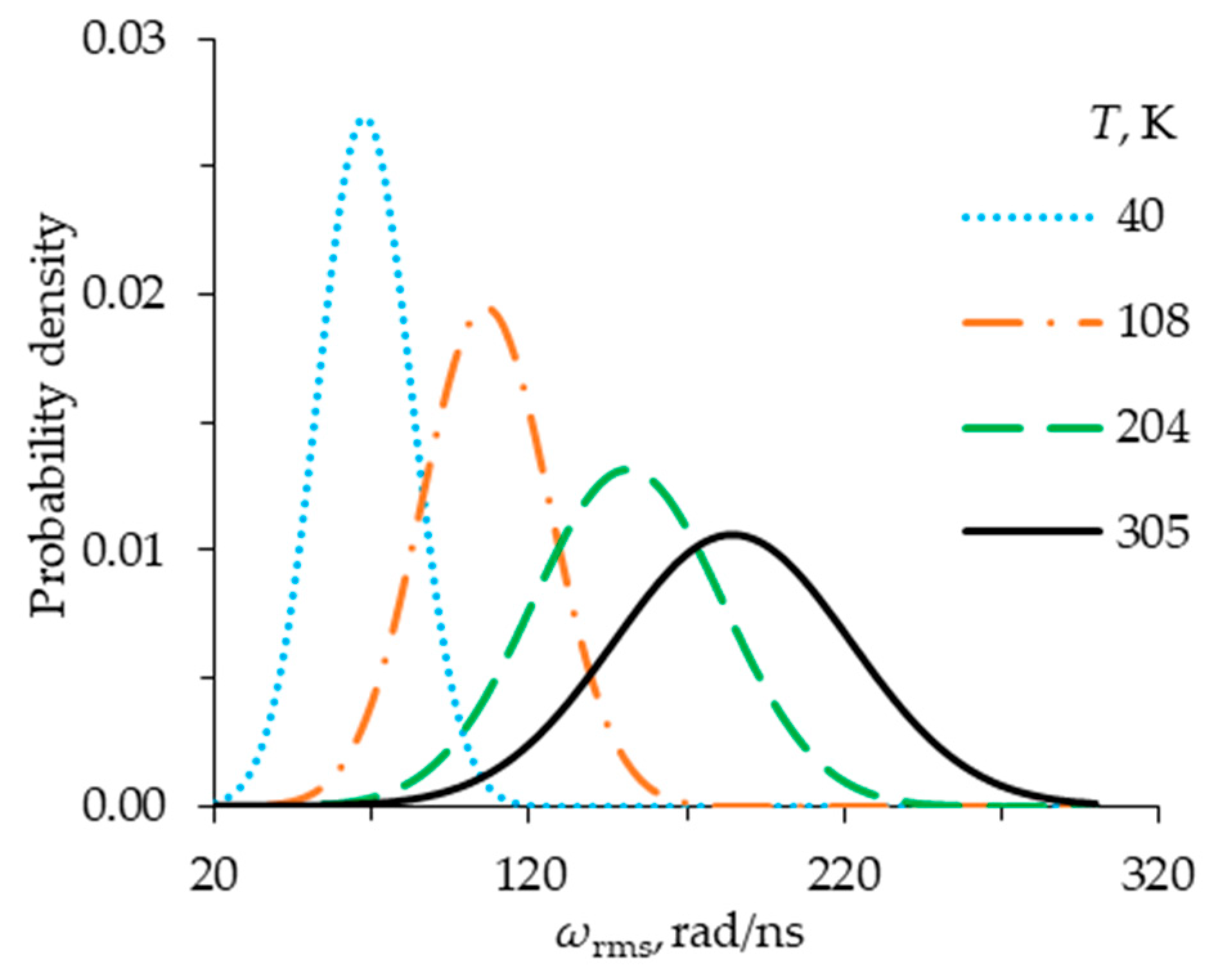 Magnetochemistry 10 00029 g004