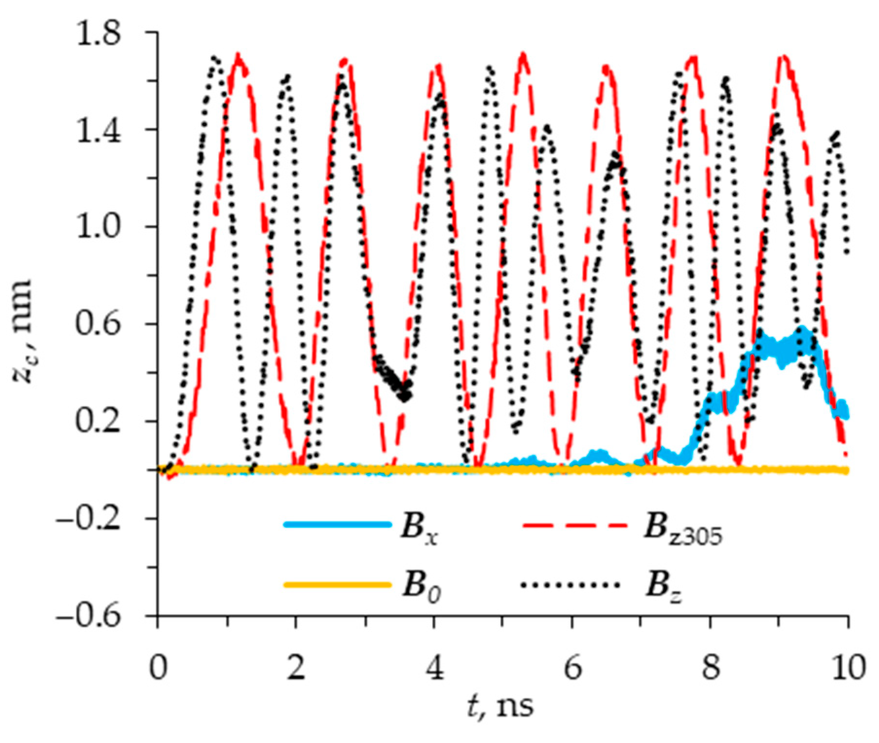 Magnetochemistry 10 00029 g007