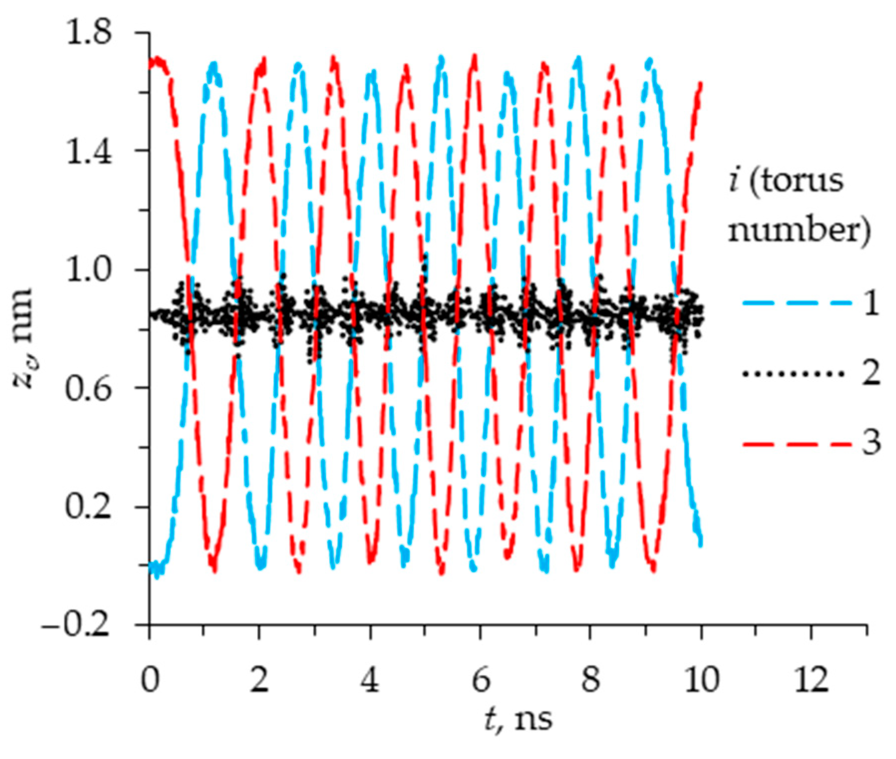 Magnetochemistry 10 00029 g008