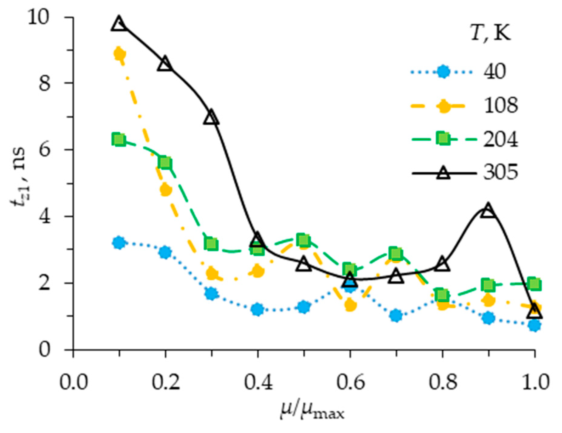Magnetochemistry 10 00029 g009