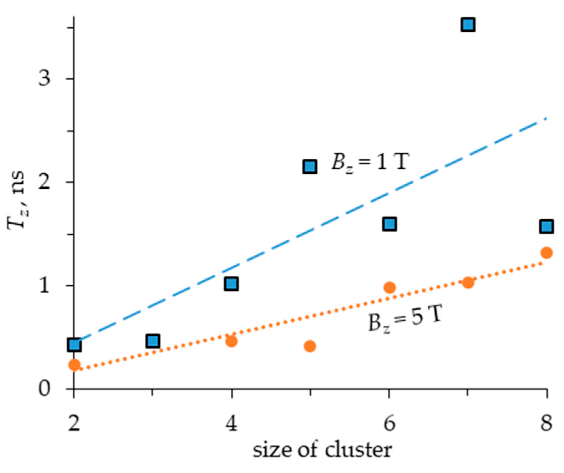 Magnetochemistry 10 00029 g010