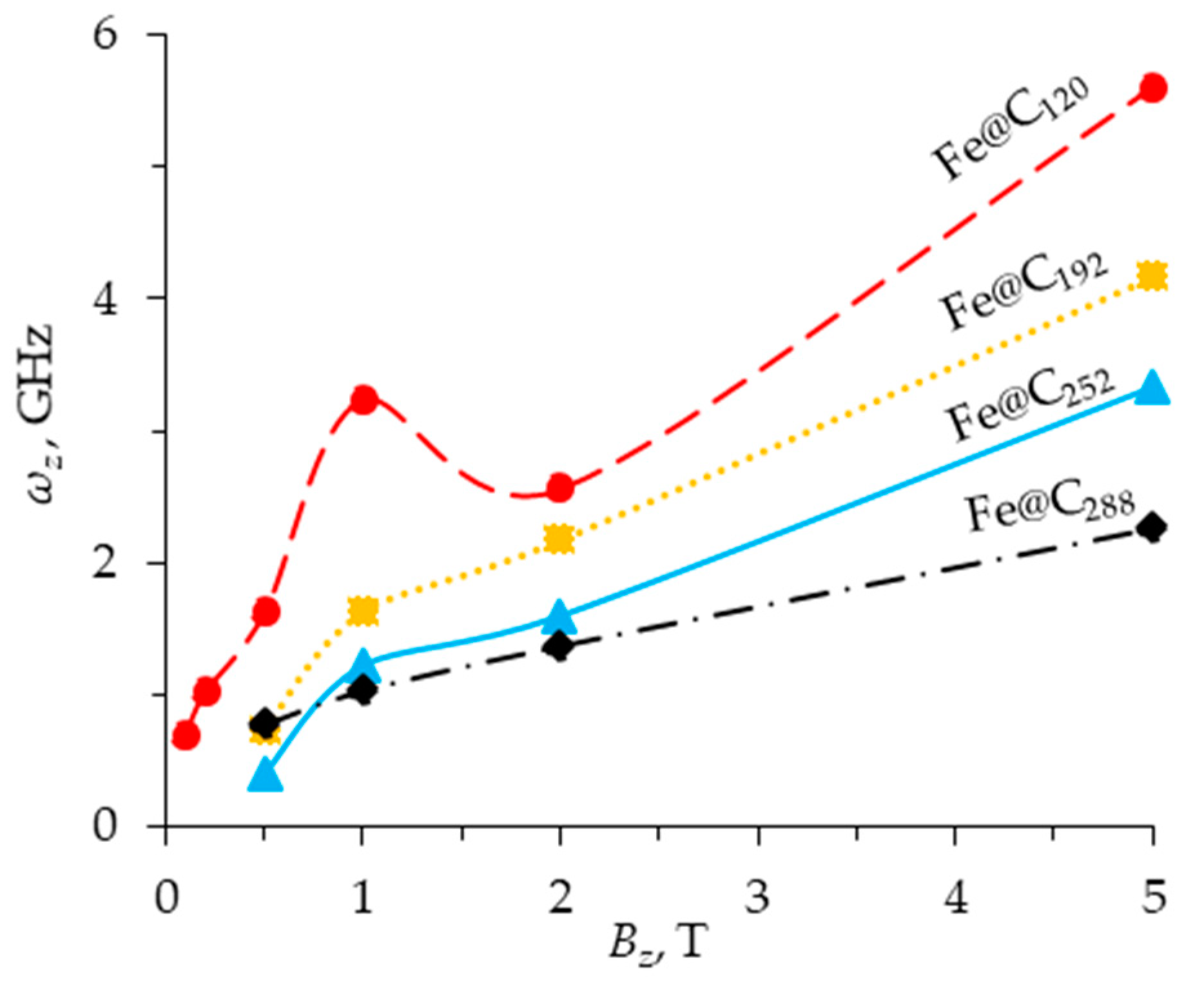 Magnetochemistry 10 00029 g011