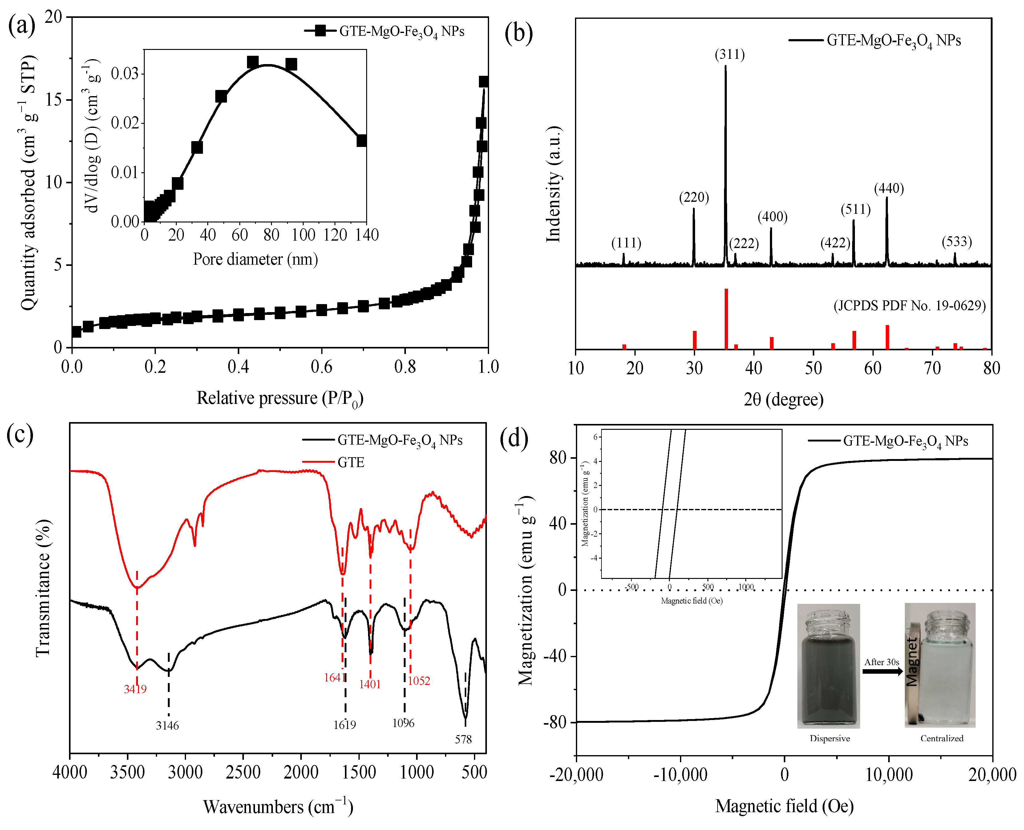 Magnetochemistry 10 00031 g002